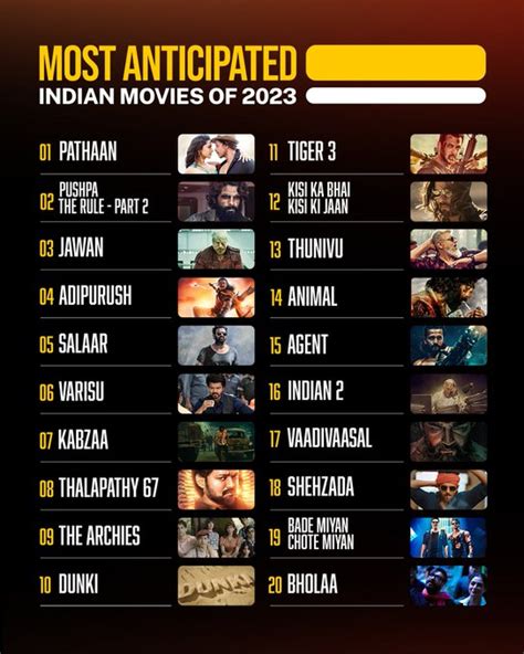 1flim4wap|Most Awaited South Indian Movies in 2024